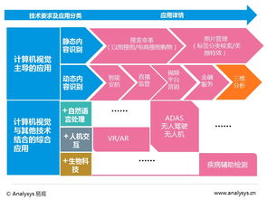 人工智能之計算機視覺應(yīng)用專題報告2016 計算機軟硬件及輔助設(shè)備零售視角