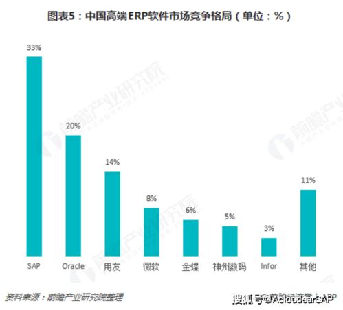 ERP企業管理系統的軟件開發商對比與選擇指南