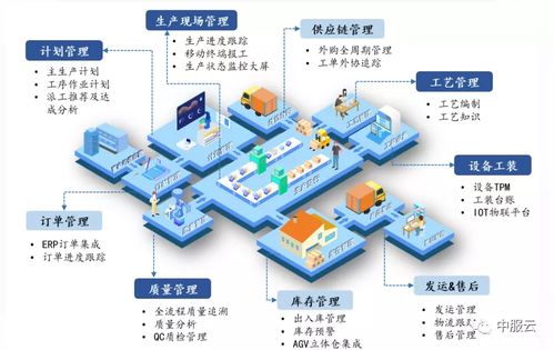 架起智能工廠的橋梁 以企業管理為引擎，大力推進制造業復興