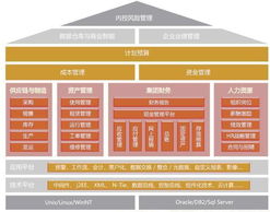 用友NC V5.7正式上市 引領2011集團管控新紀元，深化軟件開發戰略
