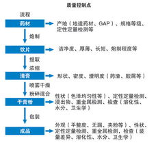 質量筑基石，管理促發展——江陰市天江藥業的質量控制與企業管理之道