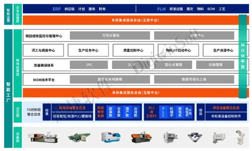 鼎捷軟件 以數字化動力，驅動汽配企業逆勢成長與轉型