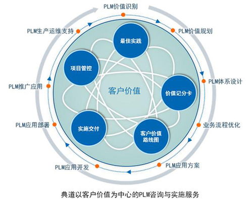 汽車工業4.0 信息化技術驅動下的企業管理變革