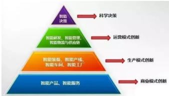 一篇文章徹底讀懂智能制造 核心技術、企業管理與安達發的價值