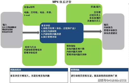為什么在東莞深圳建立IATF16949質量體系是企業管理的明智選擇
