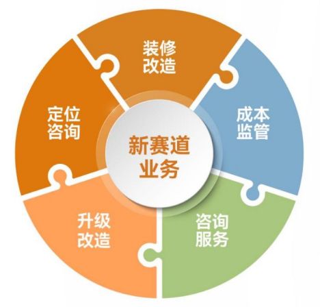 金地管理 以“價值代建”引領行業，邁向質效并舉發展新階段