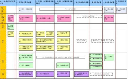 龍湖標桿啟示 企業管理與運營精細化管理的實踐之道