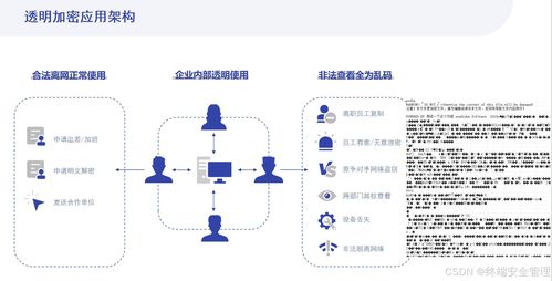 團隊管理啟示錄 安企神妙招助你高效駕馭軟件開發團隊