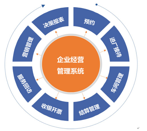 數字化驅動汽車服務行業 上海駟惠軟件科技賦能全場景管理