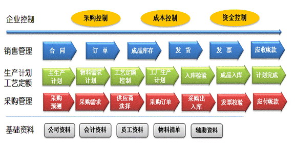 百智達軟件 企業管理的智慧引擎，攜手中國高格引領ERP服務新紀元